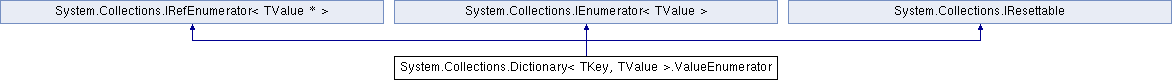 strukt dictionary strukt dictionary